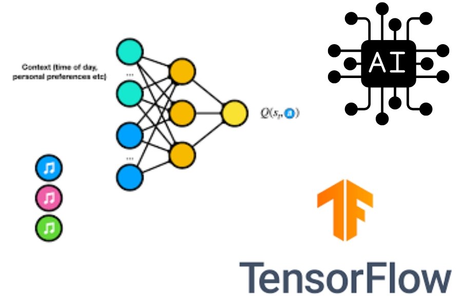 Cómo Usar TensorFlow en Inteligencia Artificial